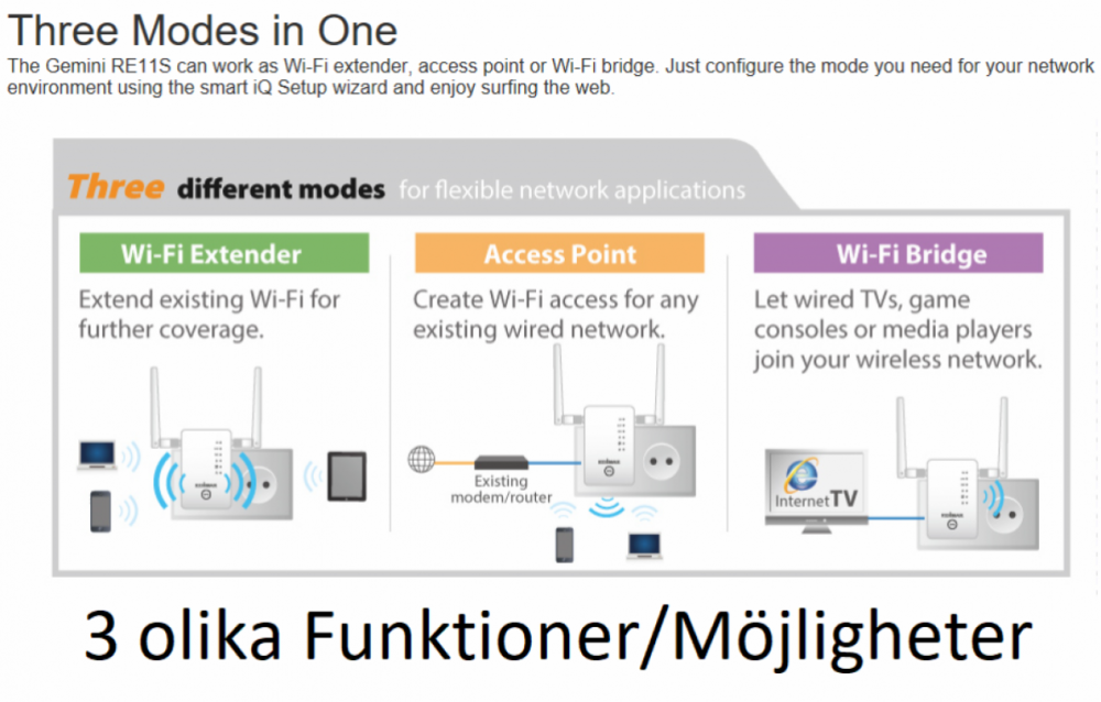 Как настроить range extender. Wi-Fi репитер Edimax re11s. Двухдиапазонный Wi-Fi маршрутизатор (роутер) Edimax Gemini re11s. Wi-Fi мост. Вай фай мост.